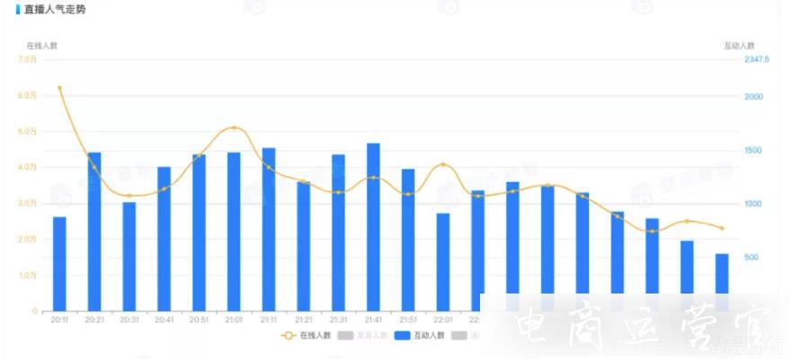 [壁虎課堂]直播總卡殼-留不住粉絲-怎么破?